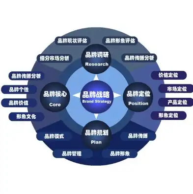 打造深圳品牌新高度，全方位解析品牌网站建设策略，深圳高端品牌网站建设