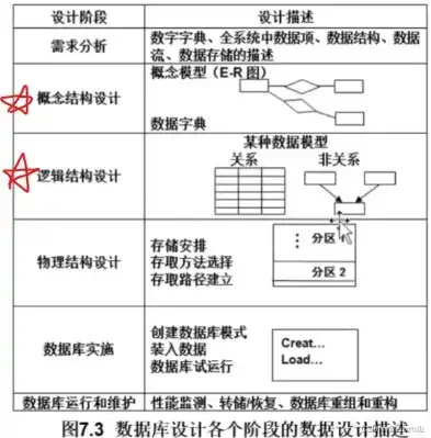 深入解析关系型数据库原理，图解与详解，关系型数据库原理图解详解pdf