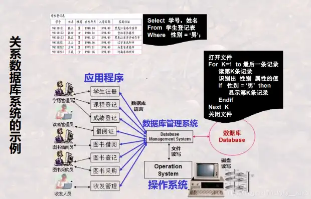 深入解析关系型数据库原理，图解与详解，关系型数据库原理图解详解pdf