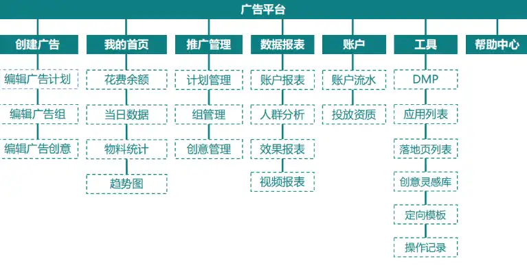 全面解析广告业务网站源码，功能布局与优化策略，广告业务网站源码有哪些