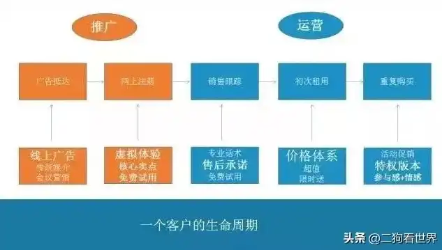 全面解析广告业务网站源码，功能布局与优化策略，广告业务网站源码有哪些