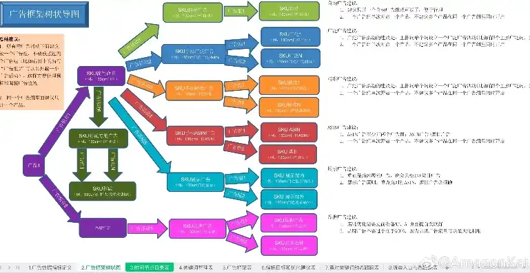 全面解析广告业务网站源码，功能布局与优化策略，广告业务网站源码有哪些