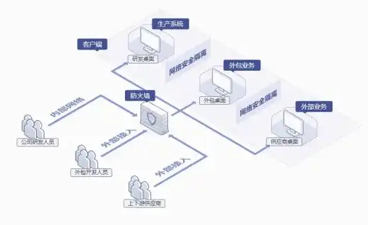 揭秘云桌面管理平台，高效、安全、便捷的企业办公新趋势，云桌面管理平台是什么软件