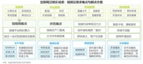 万人规模视频服务器投资成本解析，全面预算与成本优化策略，10000人的服务器大概多少钱