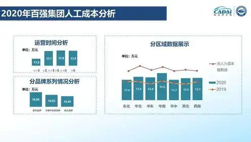 万人规模视频服务器投资成本解析，全面预算与成本优化策略，10000人的服务器大概多少钱