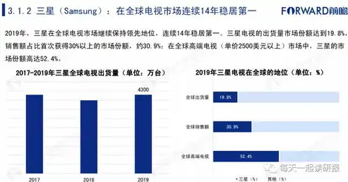 万人规模视频服务器投资成本解析，全面预算与成本优化策略，10000人的服务器大概多少钱