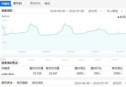 揭秘百度指数关键词，购买的可能性与价值，百度指数 关键词