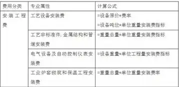 网站建设成本解析，如何预算您的网站投资，网站建设需要多少钱费用