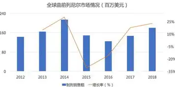 揭秘数据库世界，类型多样，各具特色——深度解析数据库类型及其特点，数据库有哪些类型,分别有什么特点呢