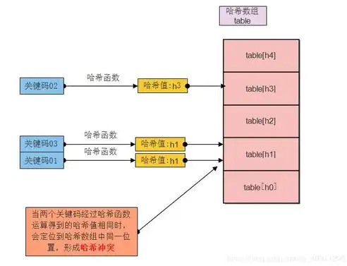 深入解析B2B网站PHP源码，架构设计、核心功能及优化策略，b2b商城网站源码