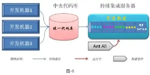 深入解析持续集成与持续部署，加速软件开发流程的关键，什么是持续集成持续部署的核心