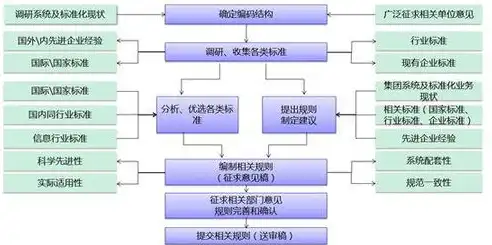 数据标准管理，构建高质量数据生态的基石，关于数据标准管理的描述是