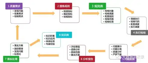 数据标准管理，构建高质量数据生态的基石，关于数据标准管理的描述是