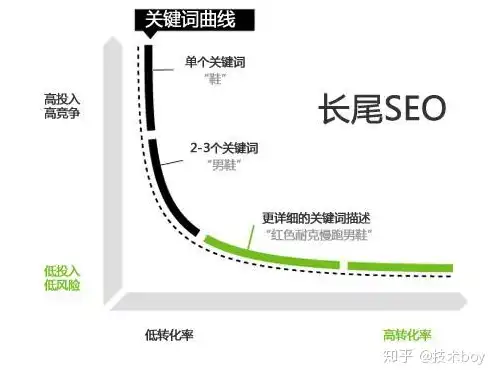 关键词信息在网站优化中的核心作用与价值分析，网站关键词内容