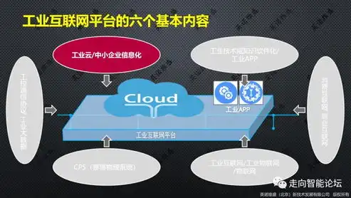 工业云与工业互联网，本质区别与融合趋势解析，工业云和工业互联网的区别是什么