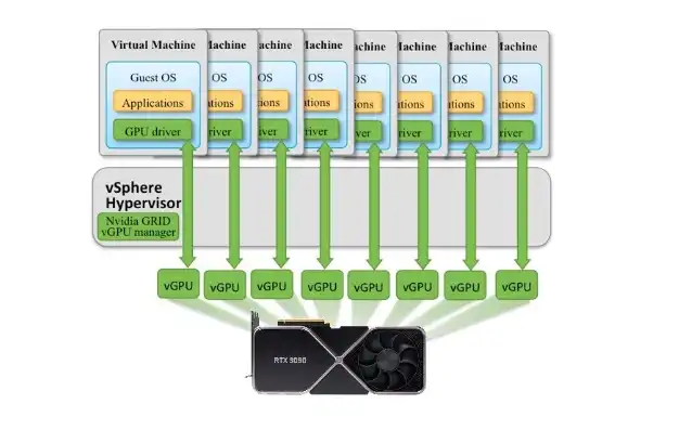 深度解析，VMware虚拟机实现游戏显卡虚拟化，畅享高性能游戏体验！，vmware 显卡虚拟化