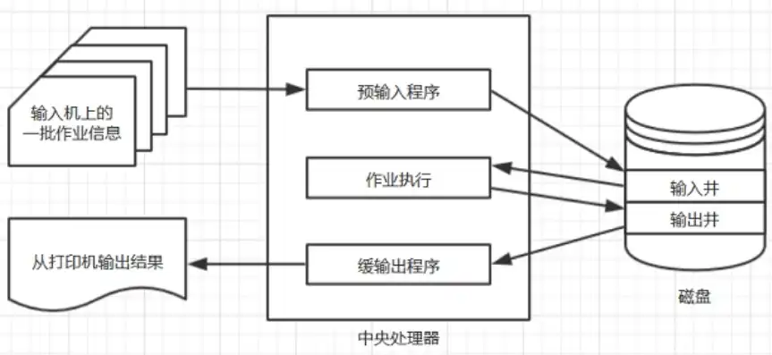 版本控制软件的原理与运作机制详解，版本控制软件原理是什么