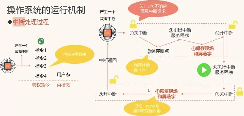 版本控制软件的原理与运作机制详解，版本控制软件原理是什么