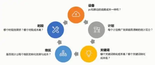 深度解析，关键词评估代理在市场中的重要性及实际应用案例解析，关键词的评估原则