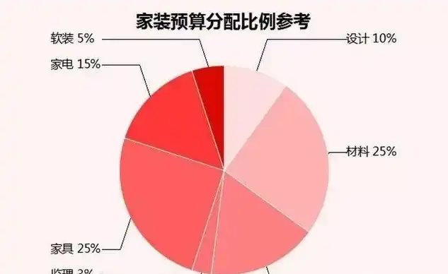 揭秘家居装修中的隐藏成本，你不可不知的五大费用陷阱，长尾关键词的选择要点