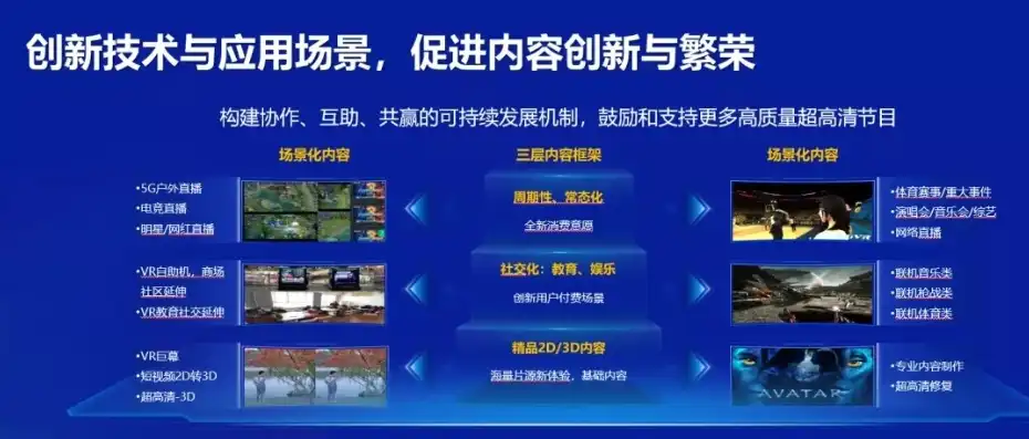 探索软件定义网络在新时代网络应用中的革新与机遇，软件定义网络应用场景