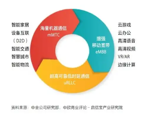 探索软件定义网络在新时代网络应用中的革新与机遇，软件定义网络应用场景