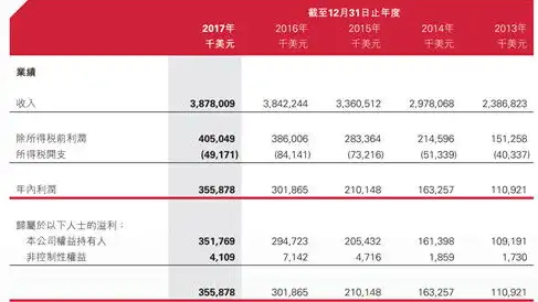 揭秘百度网站优化排名，五大核心策略助您抢占搜索高地，百度网站优化排名怎么弄