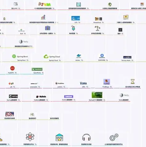 深入解析政府网站开发源码，架构、技术选型与实战经验分享，政府网站开发源码是什么