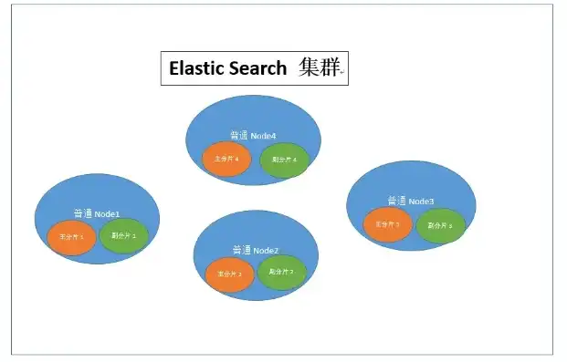 Elasticsearch数据库的五大缺陷及其应对策略，es数据库优缺点