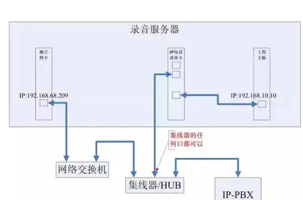 深入解析远程服务器连接，技术原理、方法与实践，远程服务器连接不上