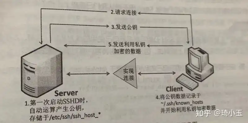 深入解析远程服务器连接，技术原理、方法与实践，远程服务器连接不上