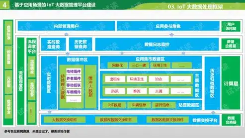 深入解析资源池建立方法类型及其应用策略，资源池建立方法有哪些类型的