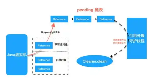 深入解析资源池建立方法类型及其应用策略，资源池建立方法有哪些类型的