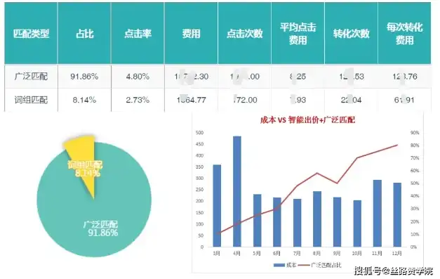 深度解析，上海关键词优化推广策略，助力企业抢占市场制高点，上海关键词的优化