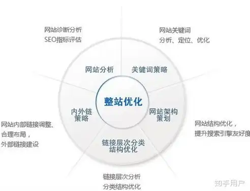 揭秘网页SEO三要素，关键词、内容与结构，助力网站优化脱颖而出，seo网页的基础知识