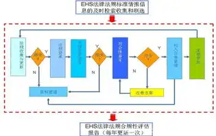 企业合规性评价流程详解，全面解析与优化路径，合规性评价流程有哪些