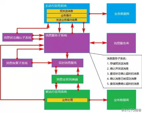 探秘虚拟化技术，解析常见的虚拟化解决方案及其应用，常见的虚拟化技术有哪些