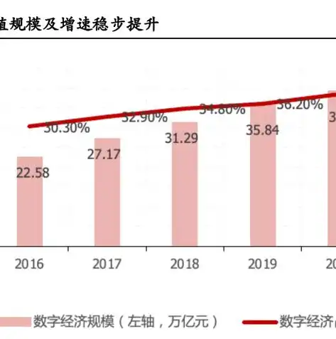 私有云的深度解析，构建企业数据安全的未来基石，私有云解决方案