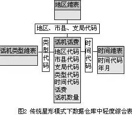 数据库与数据仓库，探究数据库作为数据仓库载体的本质及其重要性，数据库是数据仓库的载体对吗为什么