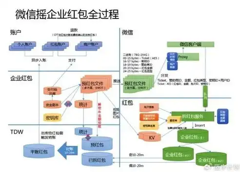 揭秘深圳服务器，其背后的技术魅力与产业价值，深圳服务器地址