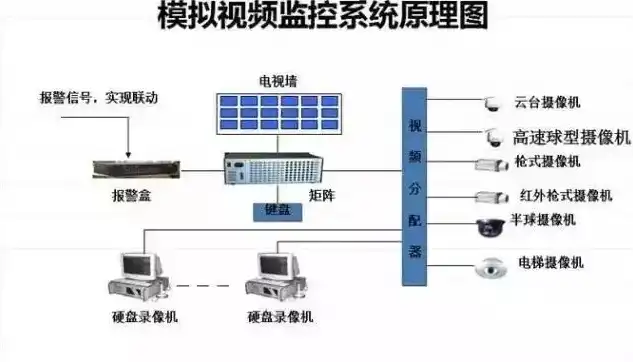 深度解析，如何精准设置监控报警范围，守护您的安全防线，如何设置监控报警范围显示