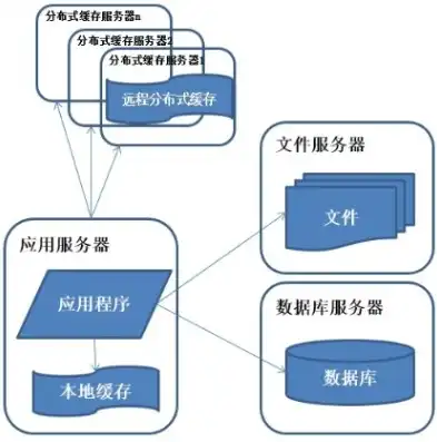 分布式文件处理，技术原理、应用场景与未来展望，分布式文件标准有哪些