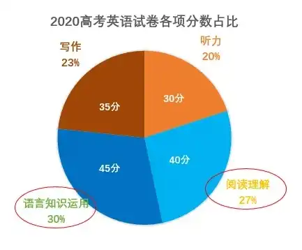 合格性考试与英语A级，深度解析两大考试的难度差异，合格性考试难还是英语a级难考