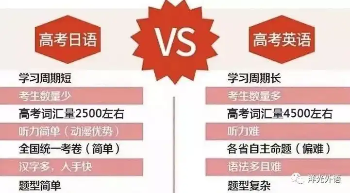 合格性考试与英语A级，深度解析两大考试的难度差异，合格性考试难还是英语a级难考