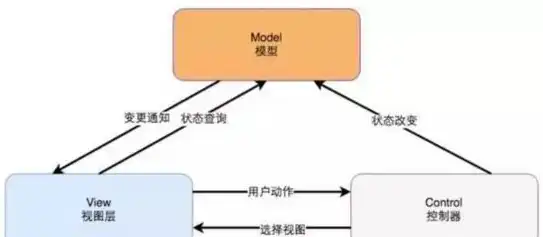 深入解析网站源码模块，揭秘网站核心结构与实现原理，网站源码模块怎么用