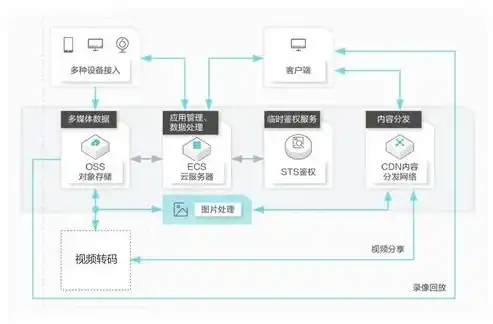 深入解析网站源码模块，揭秘网站核心结构与实现原理，网站源码模块怎么用