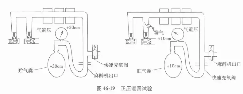 揭秘泄漏试验压力的重要性及其应用场景，泄漏试验压力为多少正常