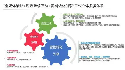 揭秘商丘站群关键词优化策略，打造高效网络营销新格局