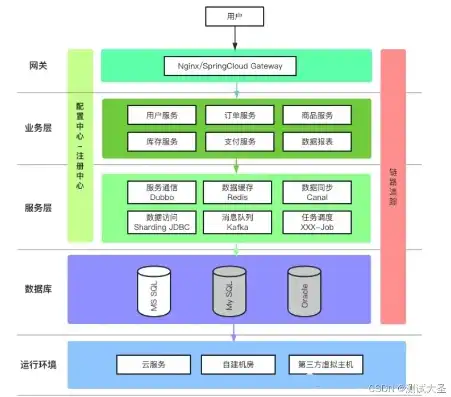 深入解析分布式微服务架构中的常见中间件及其应用，分布式中间件有哪些