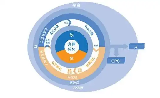 深入解析资源池化管理，全面考虑的关键因素及策略，资源池化管理需要考虑哪些因素的问题